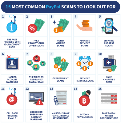 U.S. Army Cyber Center of Excellence (@army_cyber_coe) on Twitter photo ๐จ SCAM ALERT ๐จ
Fake PayPal emails/texts are hitting inboxes around #FortGordon!
โ Donโt click suspicious links
โ
Report to spoof@paypal.com
โ
Log in directly at paypal.com
Protect your info. Stay sharp. ๐
#CyberSecurity #ScamAlert #Phishing #ArmyStrong ๐จ SCAM ALERT ๐จ
Fake PayPal emails/texts are hitting inboxes around #FortGordon!
โ Donโt click suspicious links
โ
Report to spoof@paypal.com
โ
Log in directly at paypal.com
Protect your info. Stay sharp. ๐
#CyberSecurity #ScamAlert #Phishing #ArmyStrong