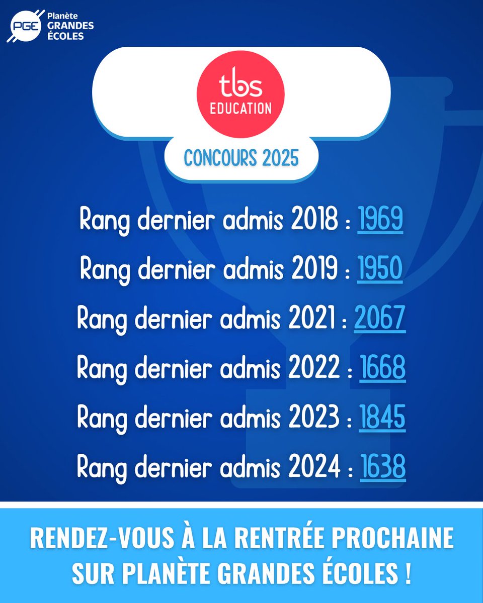Vos chances d'intégrer <a href="/tbs_education/">TBS Education</a> après les oraux ! 👀