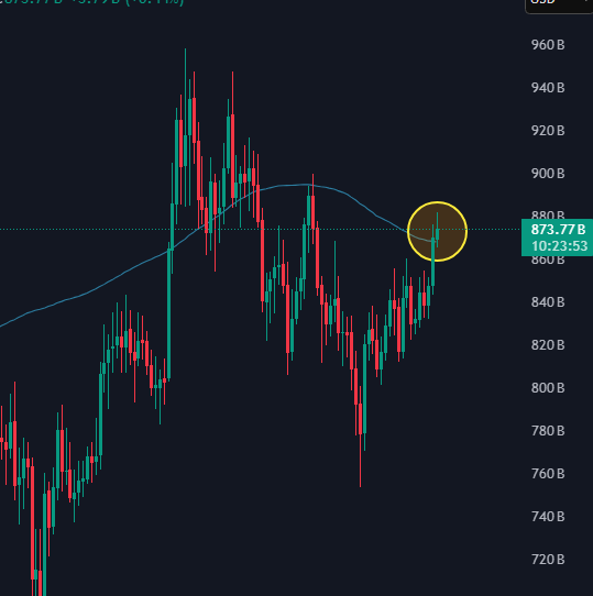 Coin Blast tweet media