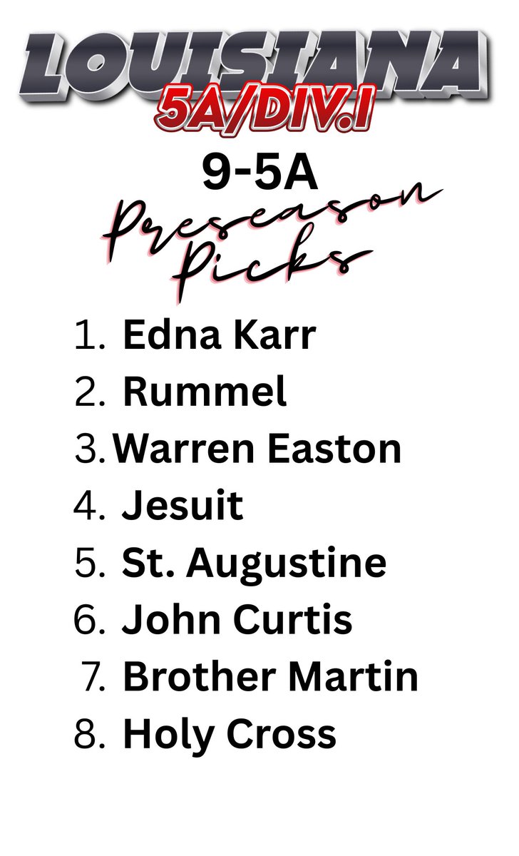 And so it Begins …..
District 9-5A Preseason picks
