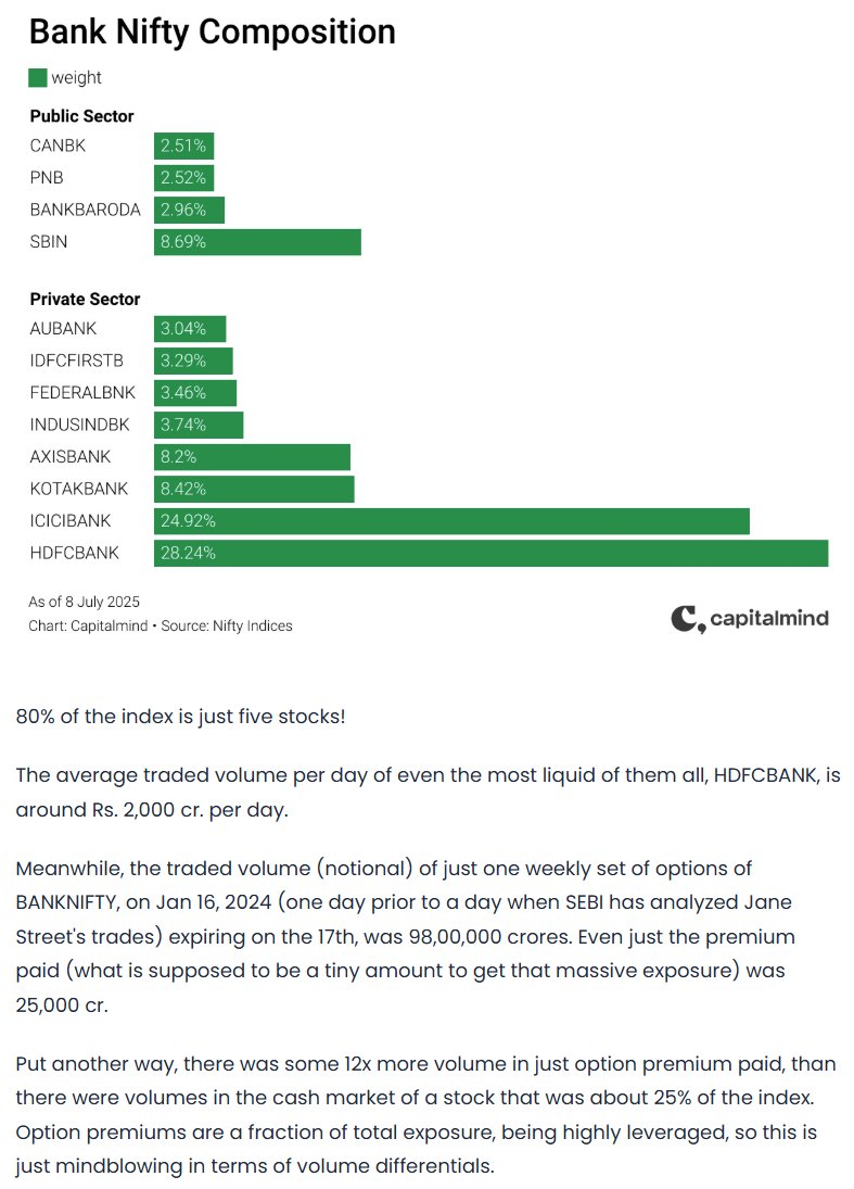In what is the longest post I've written this decade, I write about the Jane Street Scandal. 

There is a lot of drama in it, mostly because I don't have the time to make it shorter. But we look at:
- was it kosher?
- was regulation absent?
- the tax thing
and more...