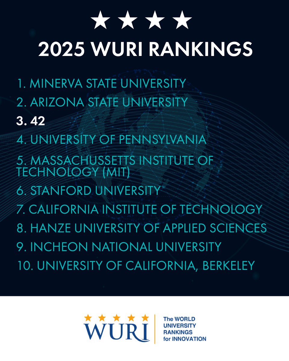 fundacionTef's tweet image. 🚀Los campus 42 reconocidos como la 3ª universidad más innovadora del mundo, según el ranking WURI.  
fundaciontelefonica.com/noticias/42-te…