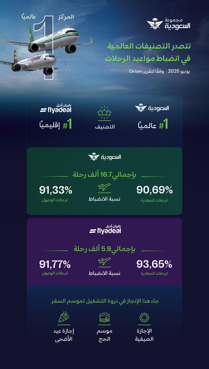محمد القعود tweet media
