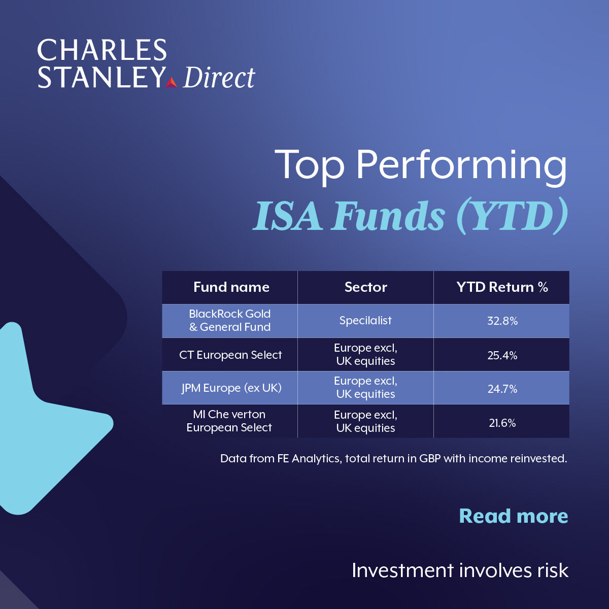 Charles Stanley Direct tweet media