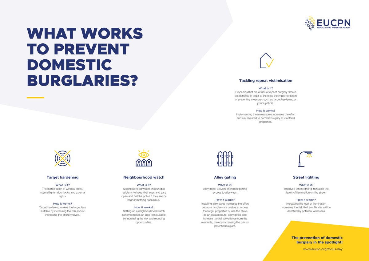 What works to prevent domestic #burglaries?
This paper provides European, national and local stakeholders with an overview of initiatives that may - or may not - be effective.
🔗 eucpn.org/document/what-…

#CrimePrevention #StopDomesticBurglaries #EU