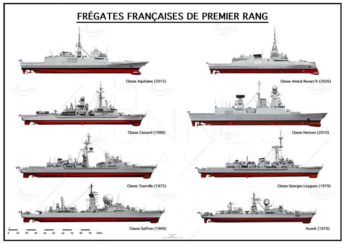800Tonnes's tweet image. Les frégates françaises de &quot;premier rang&quot; (classification  &quot;destroyer&quot;), des années 70 à nos jours.

(les navires sont à l&apos;échelle)