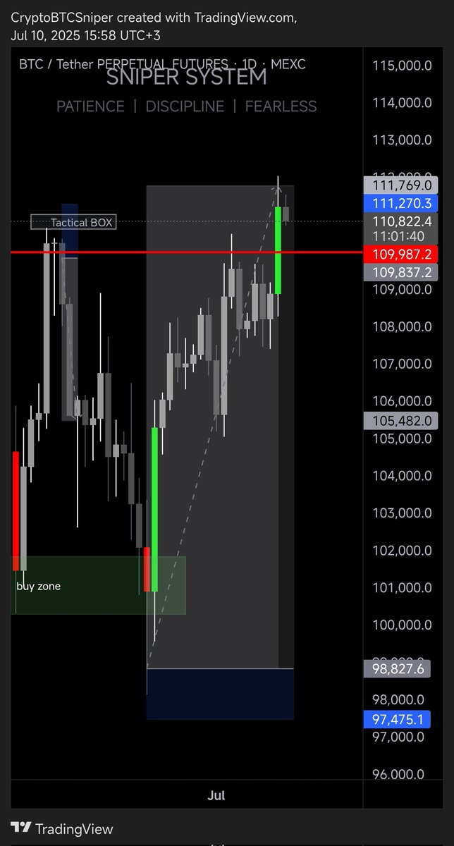 CryptoSniper tweet media