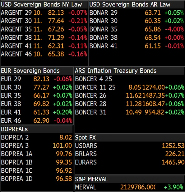 cocoscap's tweet image. 🔴Post feriado y pago de renta de bonos GD y AL.