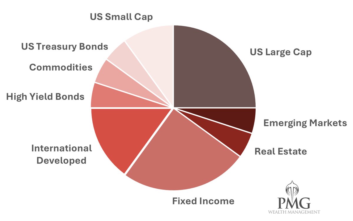 George Maroudas, CFP® tweet media