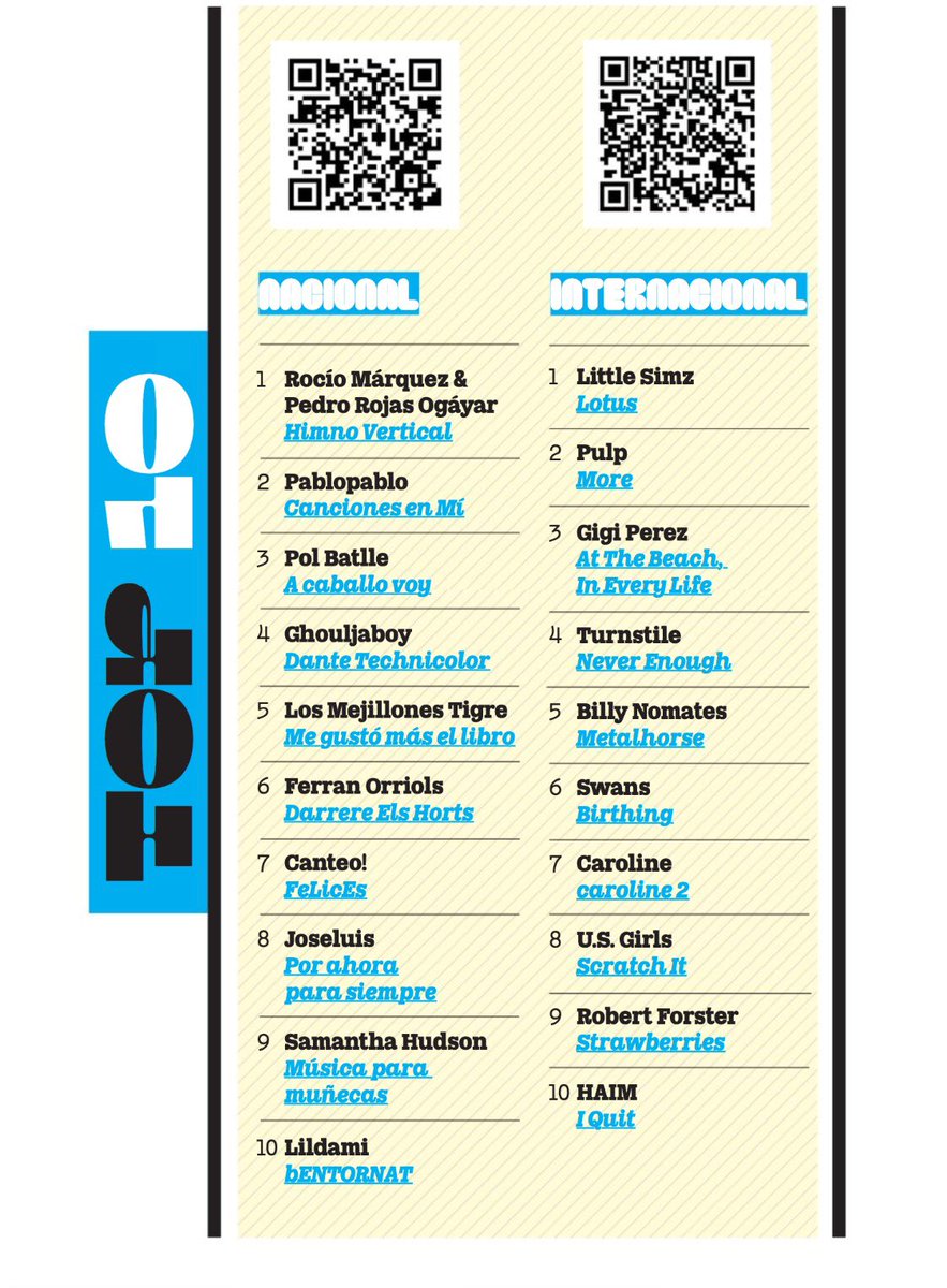 Em trobareu al TOP 10 mensual de la <a href="/mondo_sonoro/">Mondo Sonoro</a>. 🫶 Escolteu la playlist aquí: open.spotify.com/playlist/0YI4F…