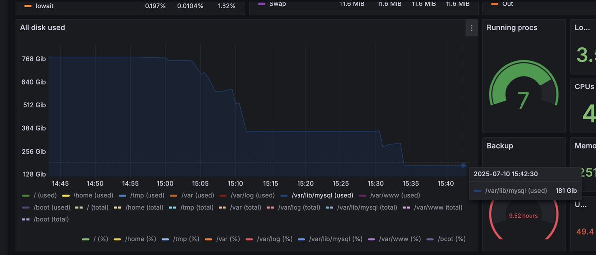 shakalandy's tweet image. Don&apos;t forget to Optimize your MySQL Tables from time to time, it could save &quot;some&quot; space.

#MySQL