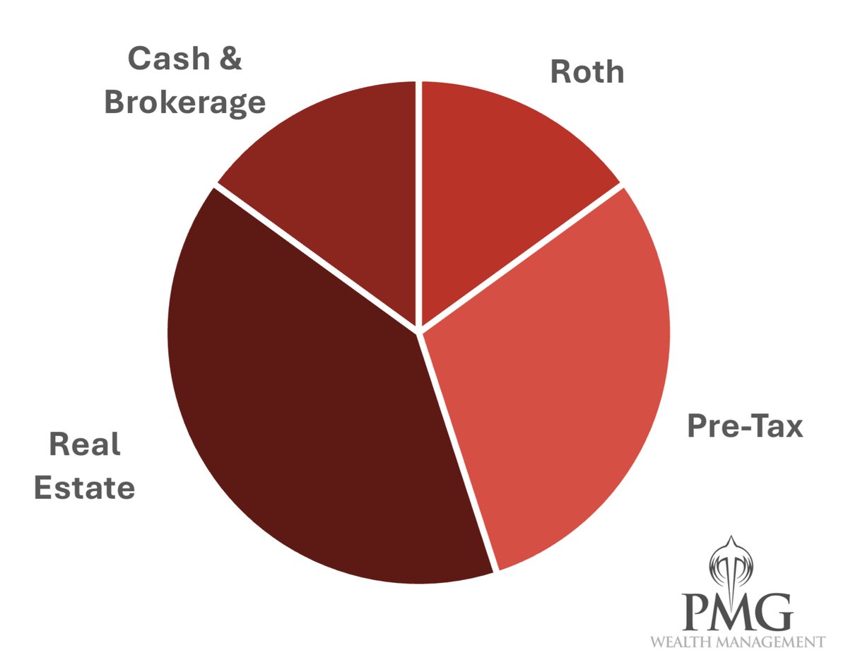 George Maroudas, CFP® tweet media