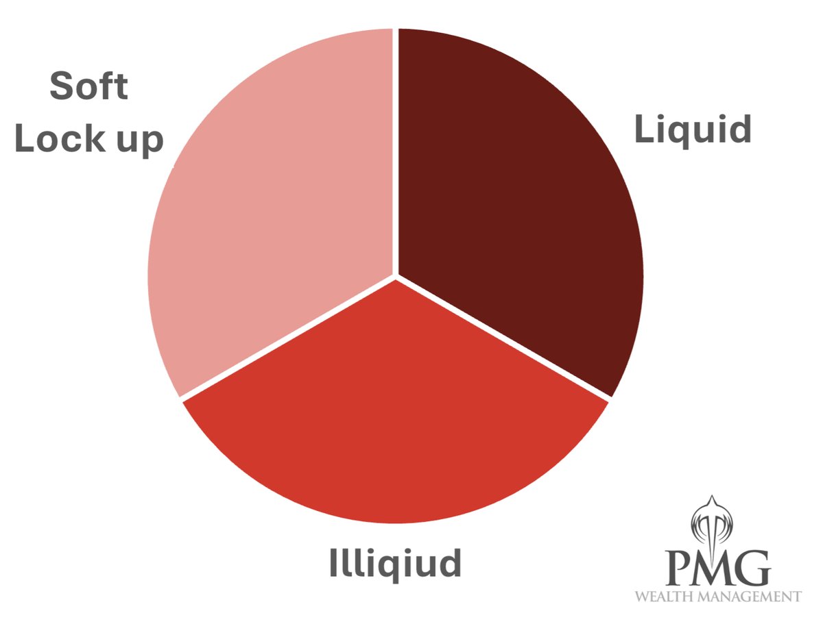George Maroudas, CFP® tweet media