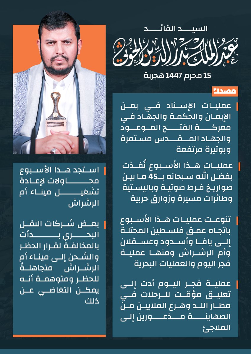 🟠السيد القائد عبدالملك الحوثي: عمليات الإسناد في يمن الإيمان والحكمة والجهاد في معركة الفتح الموعود والجهاد المقدس مستمرة وبوتيرة مرتفعة وعمليات هذا الأسبوع نُفذت بـ45 ما بين صواريخ فرط صوتية وباليستية وطائرات مسيرة وزوارق حربية

#منصة_مصدر