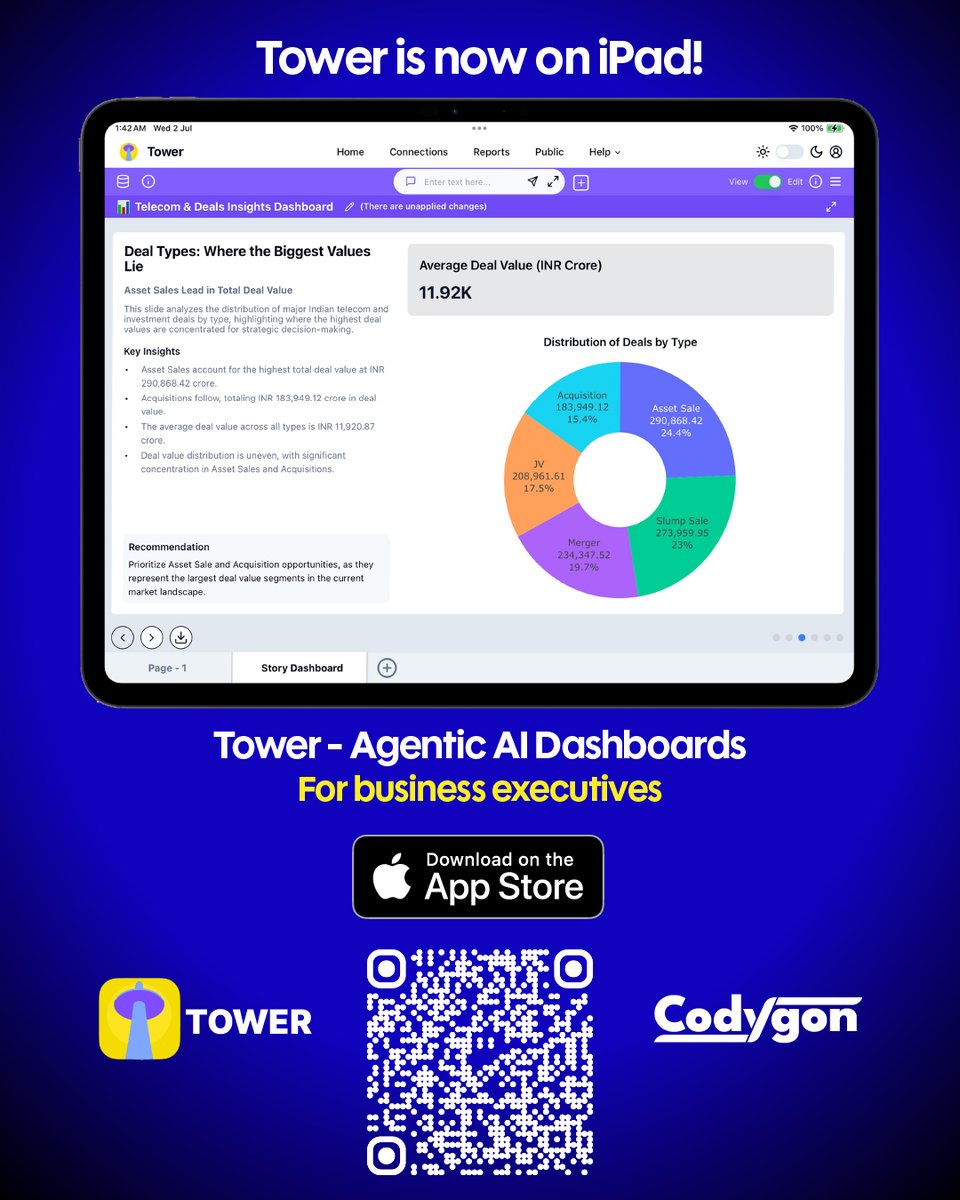 CodygonTech's tweet image. Tower is now available on the Apple App Store!

We built Tower...
For teams who need insights, fast
For people who want answers at their fingertips
For people who demand more than just charts

Now, you can take actions from your dashboard, right from your iPad.

#Tower #AppStore