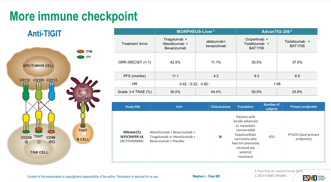 Dr Amol Akhade (@suyogcancer) on Twitter photo What is beyond IO and TKI in HCC ? Bispecific and Anti TIGIT. Nice slides to show current data for both. <a href="/myESMO/">ESMO - Eur. Oncology</a> #esmogi2025 What is beyond IO and TKI in HCC ? Bispecific and Anti TIGIT. Nice slides to show current data for both. <a href="/myESMO/">ESMO - Eur. Oncology</a> #esmogi2025