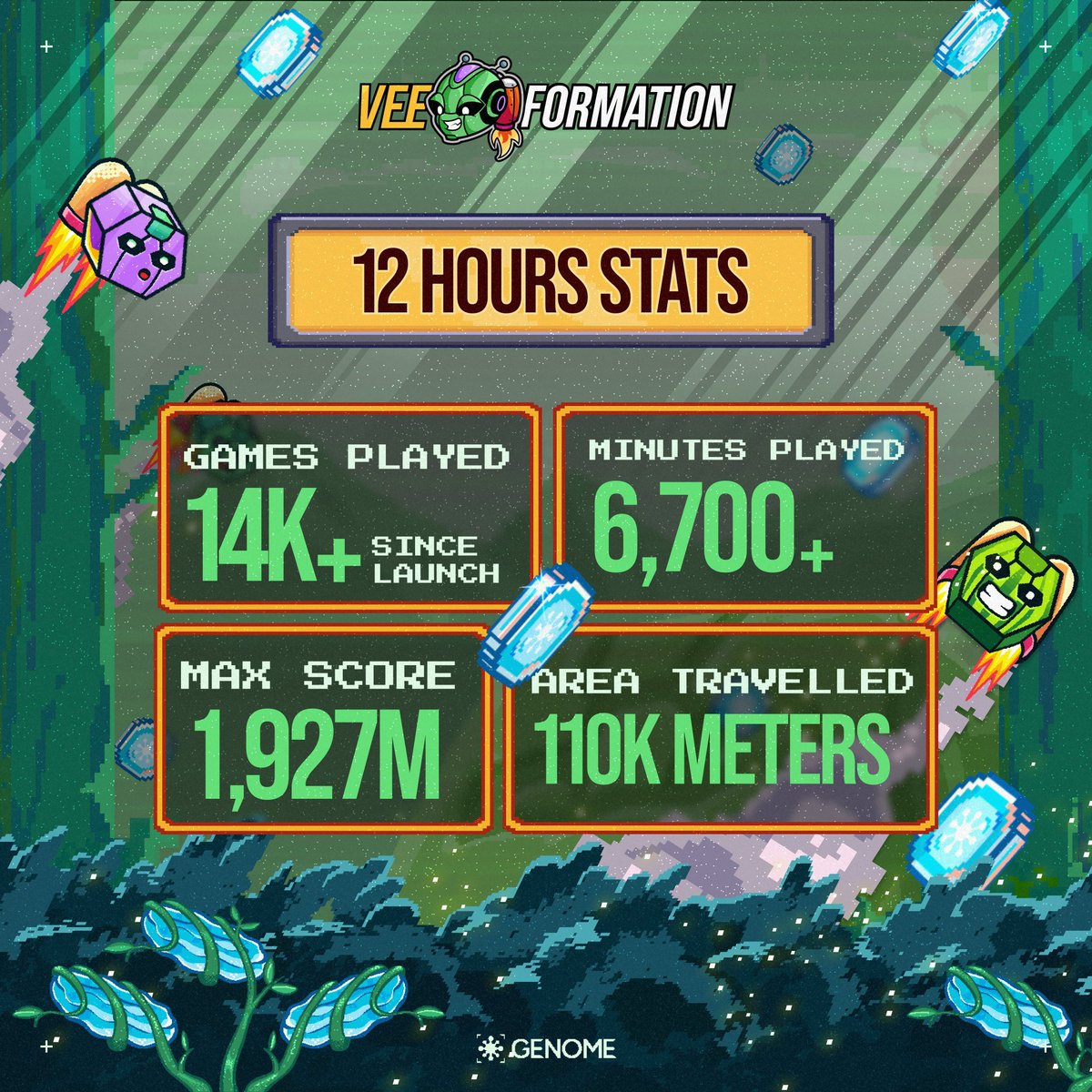 As promised July starts strong with <a href="/genome_protocol/">Genome</a> dropping Vee Formation, their second casual game on July 8.

The first game blew up, NFTs sold out fast, and the $NOME token launch is coming in August. Early holders get seed allocations, meaning real early upside.

Genome
