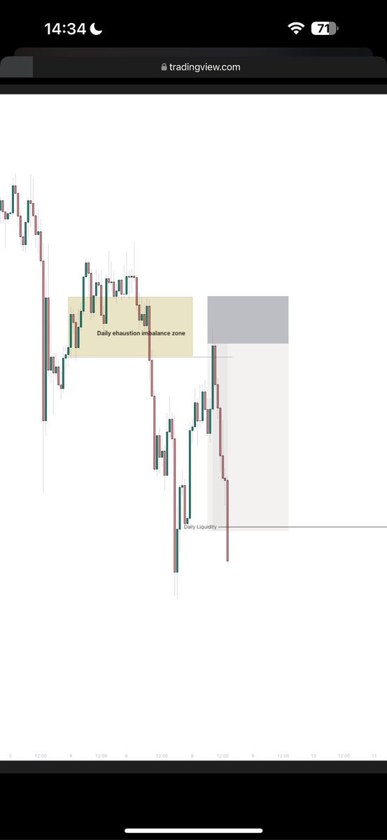 Fear a man that has mastered a kick; repeating and refining ONLY that.

Study the charts.

HORC
