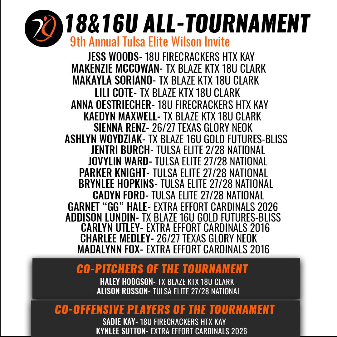 All eyes on this crew 👀

Congratulations to the 9th Annual Tulsa Elite Wilson Invite All-Tournament Team #PoweredByAGL 🏆