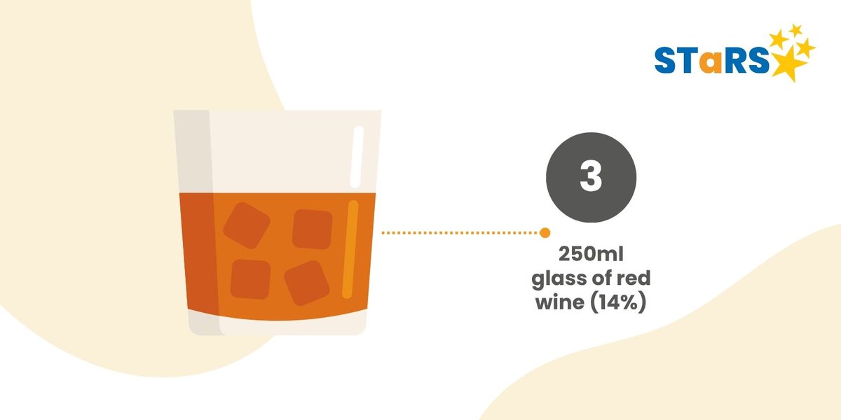 Not sure how many alcohol units are in each kind of drink? Use the diagrams included to find out. Knowing your units helps you stay in control and make informed decisions.

Want to learn more about your drinking? Take the <a href="/AlcoholChangeUK/">Alcohol Change UK</a> quiz today: orlo.uk/R98ML