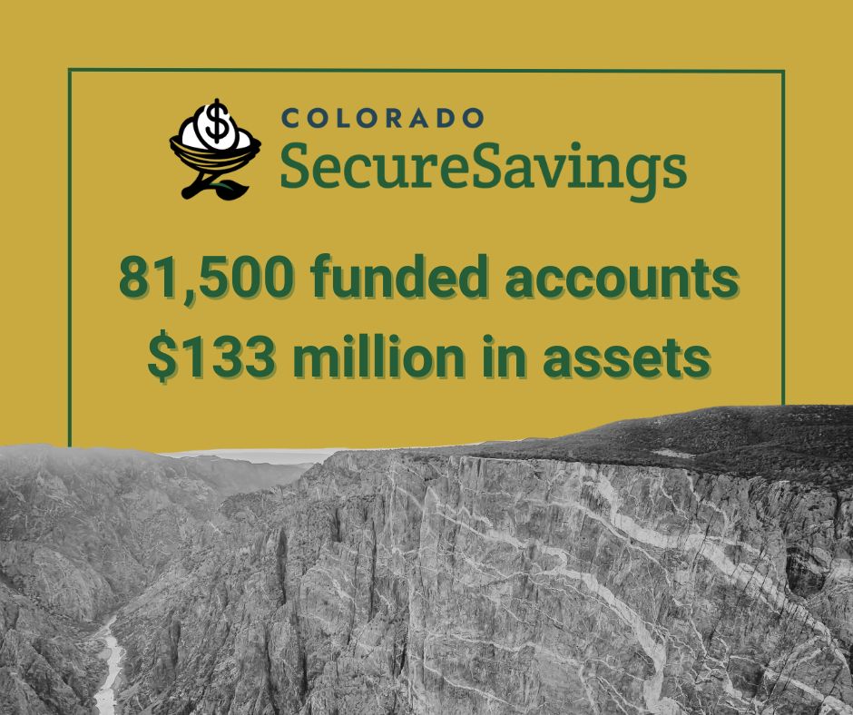As our fiscal year ends, Colorado SecureSavings has reached 81,500 funded accounts and $133 million in assets. A major step toward helping more workers save for retirement.

Learn more about the program: buff.ly/Fo1gp45