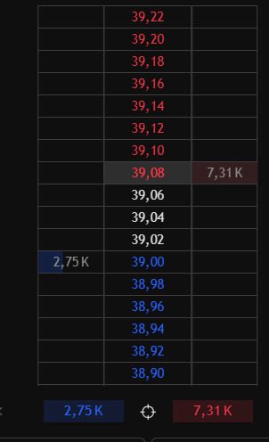 #YEOTK  🔽

Hisse için daha önce verdiğim 39,00 bandı desteği hedefi TAMAMLANDI.‼️ 

Hissede yeniden alımlar görsekte henüz 39,00 bandı üzerine tutunması zor. Teknoloji tarafı bu senede maalesef geri planda. Hissede henüz  gelişme yok fiyat düştü diplere çekildi sanarak eklemeler