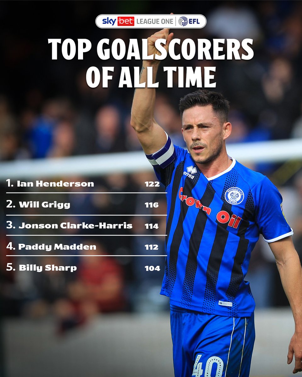 SkyBetLeagueOne's tweet image. Will we see Billy Sharp climb up the list of #SkyBetLeagueOne top scorers in his return to the division this season? 📈⚽️
#EFL