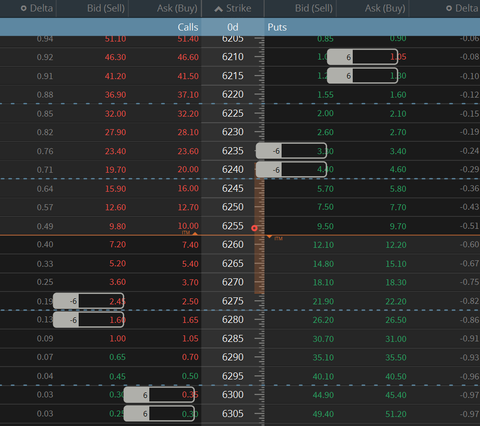 bluewhackadoo's tweet image. Happy Thrifty Thursday! IVr is insanely low at 8.9 atm. I put in two 6lot tranches, just 40 pts wide between the shorts with 25$ wings, at the 19-21Δ. TOOK FOREVER TO FILL! GTC's are set at 35-40pct collecting 5550 in prem.  #lizjny🍒@Tony_BATtista @victorJ0NES