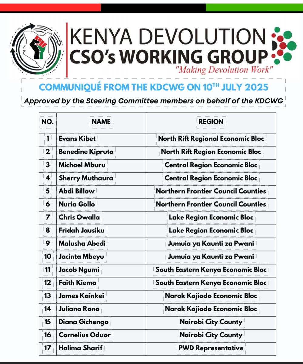 UGC_csonetwork's tweet photo. The Kenya Devolution CSOs Working Group KDCWG urges the government to uphold the rule of law amid growing public outcry for good governance, respect civic rights and listen to the people. Full report ππ#ruleoflaw #governanceke #HumanRights #makingdevolutionwork @thekhrc https://t.co/lseIELoBhb