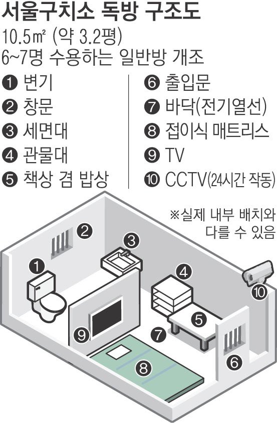 윤석열, 석방 4개월 만에 재구속. “증거인멸 우려”

서울구치소 독방 수용… 경호는 중단