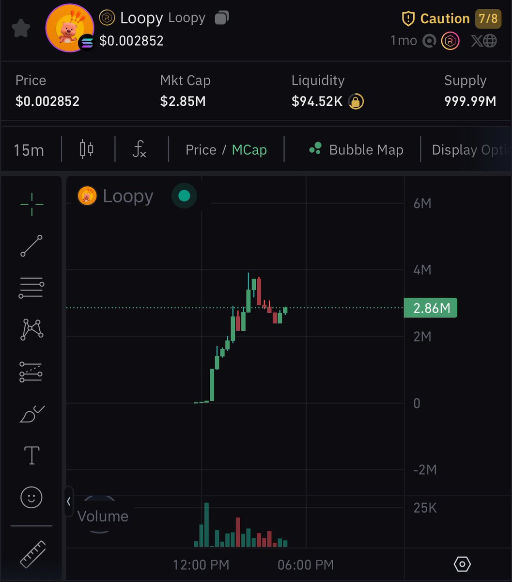 now that $loopy took a breath and got its well deserved consolidation it s finally ready to rip off

got sidelined? This was/still is your moment to bid

I don t see revisiting these levels anytime soon

buckle up loopers

9anaj2GrwWWQvkNKzzEzoz5xvTEYP69EPJRagowobonk