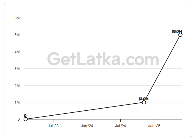 GetLatka tweet media