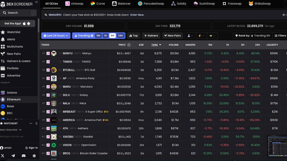 WhaleInsider's tweet image. JUST IN: $MANYU surpasses 9,000 on-chain transactions in 24 hours, surpassing PEPE, SPX, MOG &amp;amp; NEIRO combined.