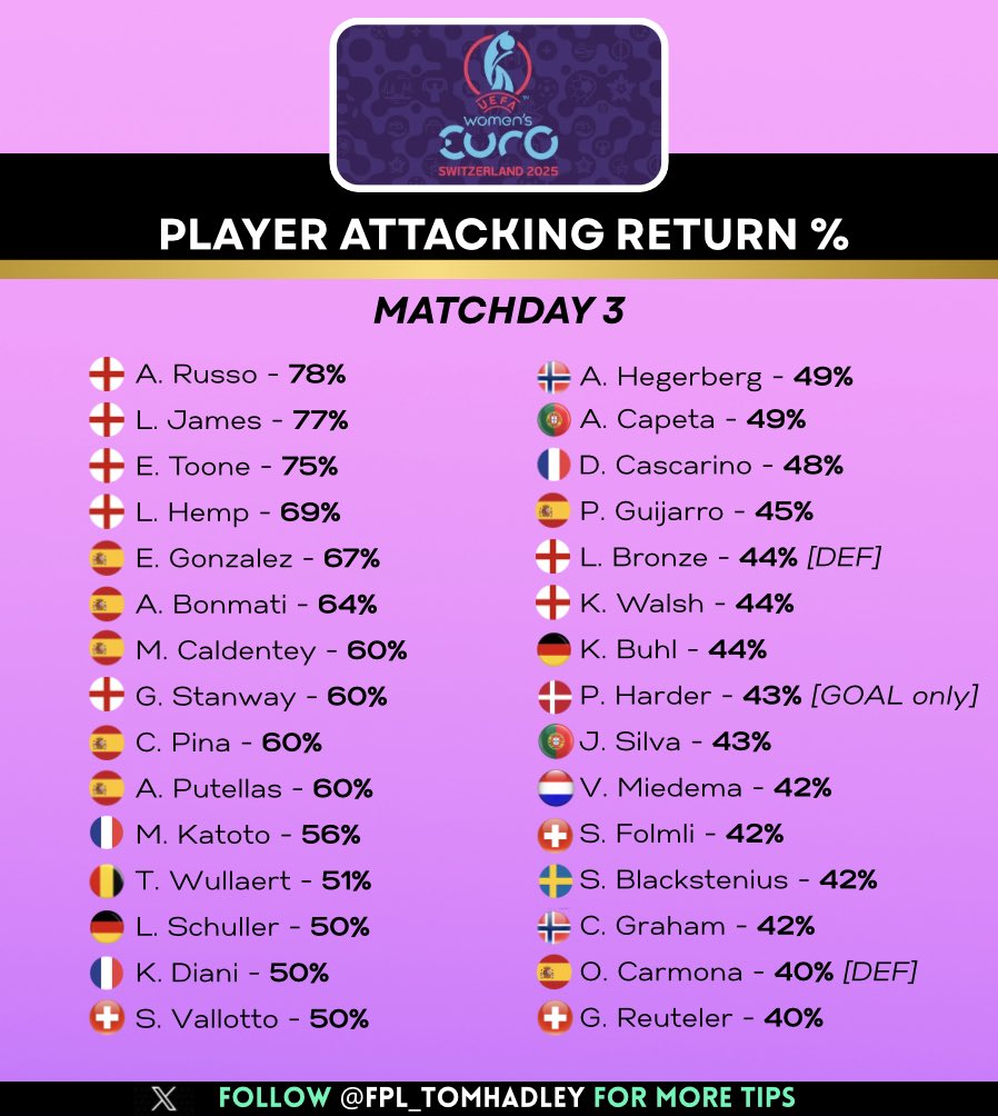 Tom Hadley FPL tweet media