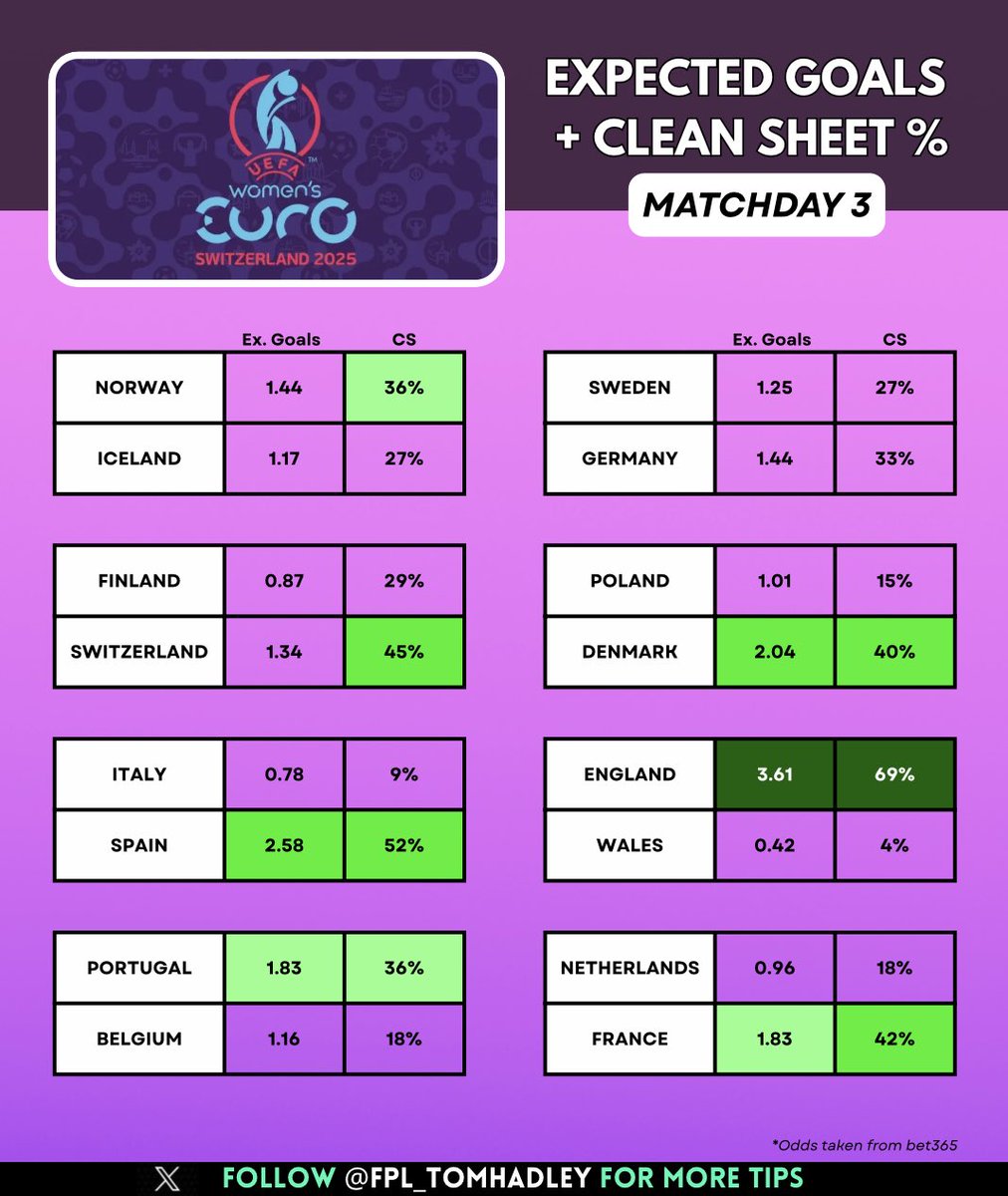 Tom Hadley FPL tweet media