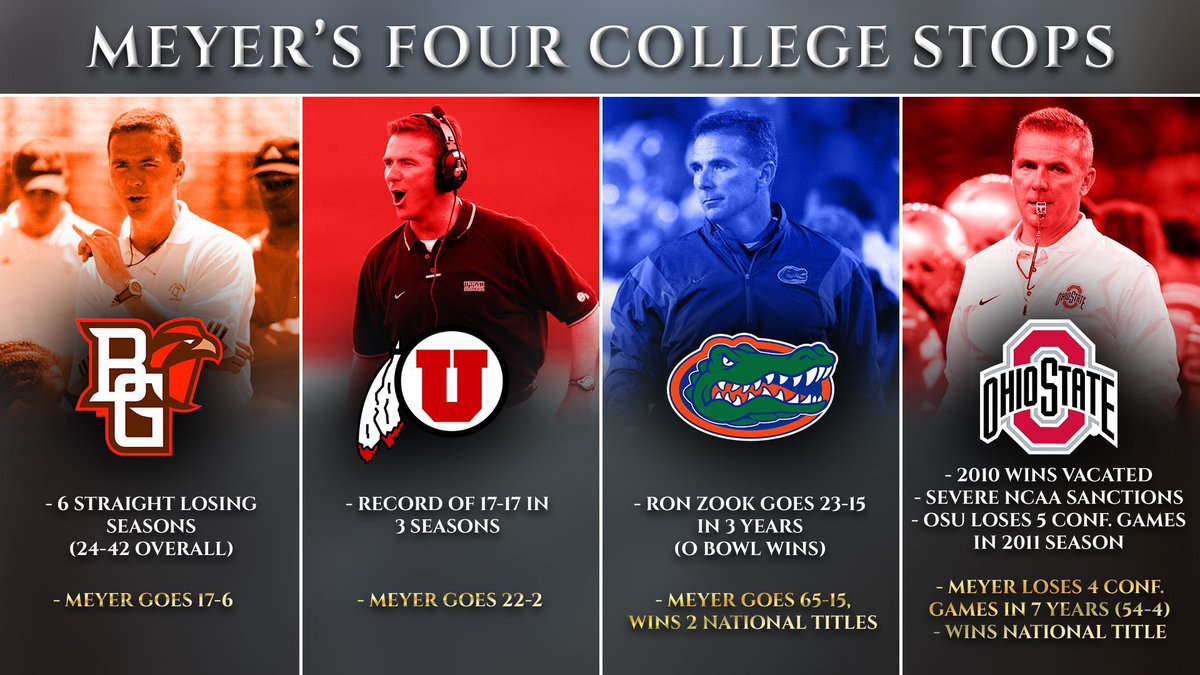 RyanDayRuinedMe's tweet image. Happy Birthday to the GOAT Urban Meyer