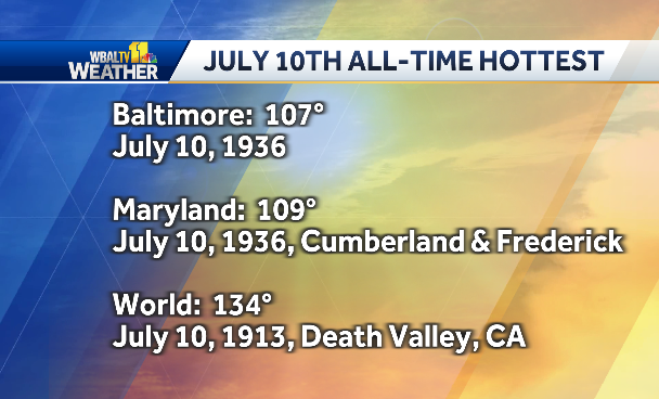 July 10th, the day all-time heat records were set for Baltimore, the state of Maryland, and the world...