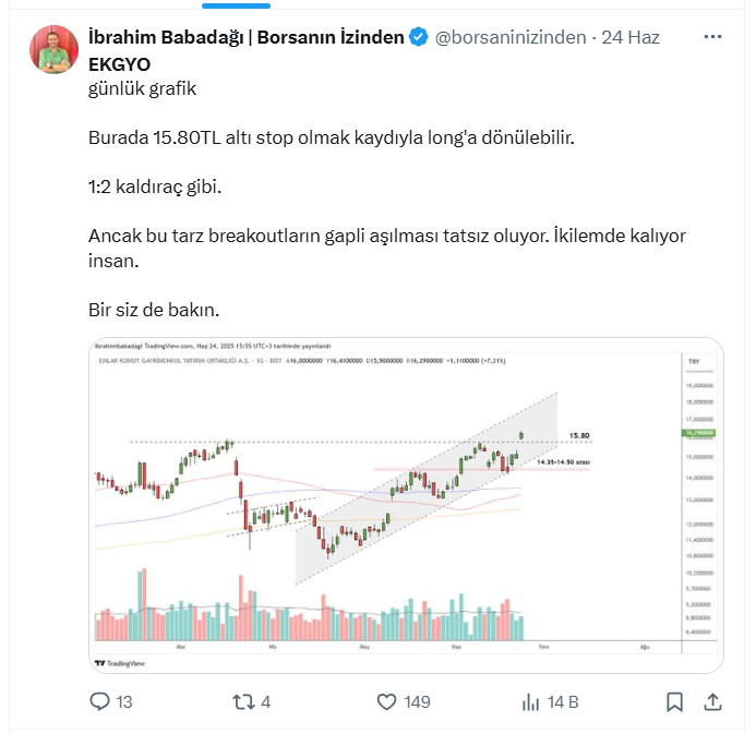 borsaninizinden's tweet photo. 19 Haziran'daki EKGYO tweetimi alıntılayıp gizli hesdaplardan veya menşınlardan "noldu senin EKGYO shortu" diye laf sokanlar, 

24 Haziran'daki "short patladı, longa dönülür" tweetini ya görmüyorlar, ya görmek istemiyorlar.

Son analizle longa dönenin %17'ye yakın kazancı var, viopta 2 kaldıraç yapsa %34.

Abi laf sokmanızı anlıyorum da, en azından adil olun.

Trading böyle bir şey, bazı setuplar patlar, sen de döner longa geçersin, stopunu kapatır, üstüne para kazanırsın.

Fiyat değişirse, tüm hikaye değişir.

Bazı arkadaşların anlamasını beklemiyorum da, laf sokuşların adil olmasını istiyorum.

Ne mümkün.