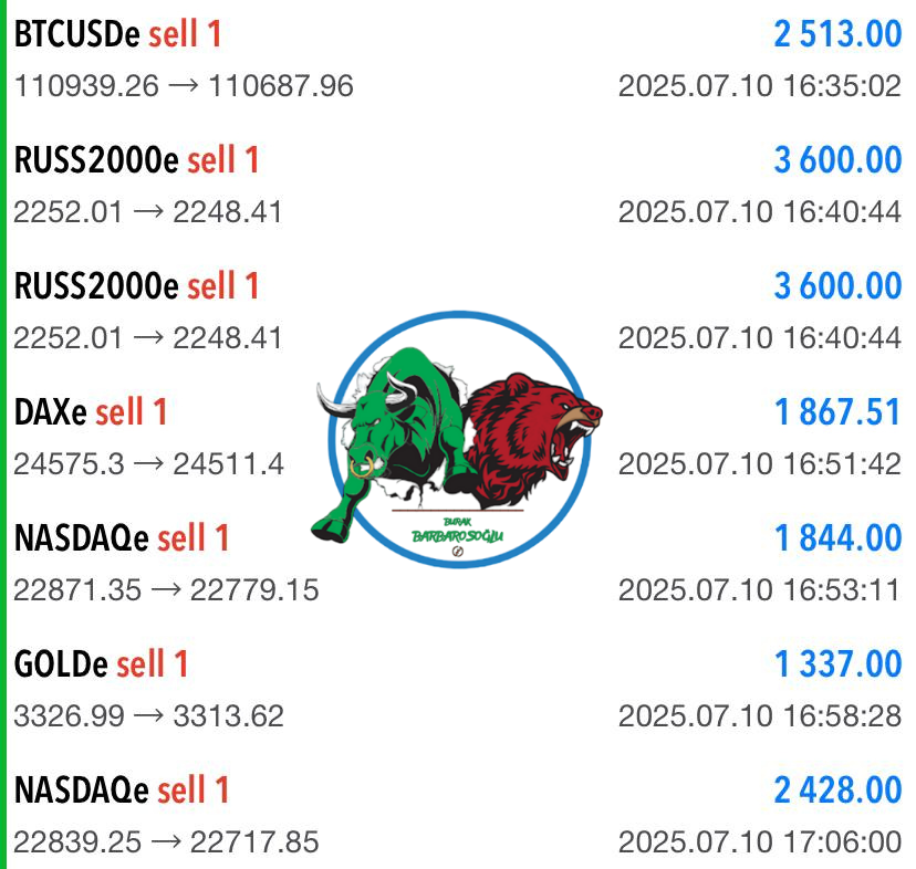 Abd piyasaları açıldıktan sonra biz. 😎

Yolumuz uzun, gençliğimiz var. Tam gaz devam. ‼️

7'DE 7 İŞLEM BAŞARISI.

Tüm işlem ve analizlerin anlık paylaşıldığı ücretsiz işlem grubumuzda, işlem/analiz konusunda destek alabilmek ve yurtdışı borsalarında işlem yapma fırsatından