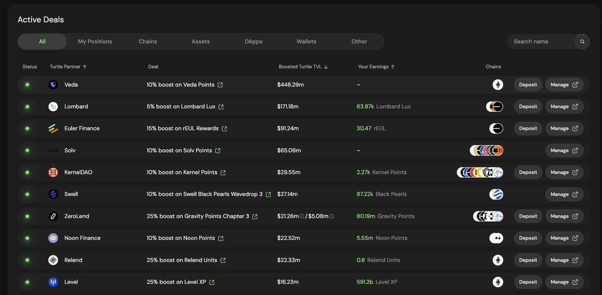 刚刚看到小乌龟  <a href="/turtleclubhouse/">Turtle.Club (🐢,💚)</a>  还上了 <a href="/KaitoAI/">Kaito AI 🌊</a>  了
估计很多都人都不知道这是干啥的，twitter上有没看到有人yap
这里我就抛砖引个玉，来说说这项目是啥

玩 defi 套利的老韭菜肯定东半球有个本末社区 <a href="/Super4DeFi/">benmo.eth</a>  
参与各种套利+空投，奖励还比普通用户多
而 Turtle