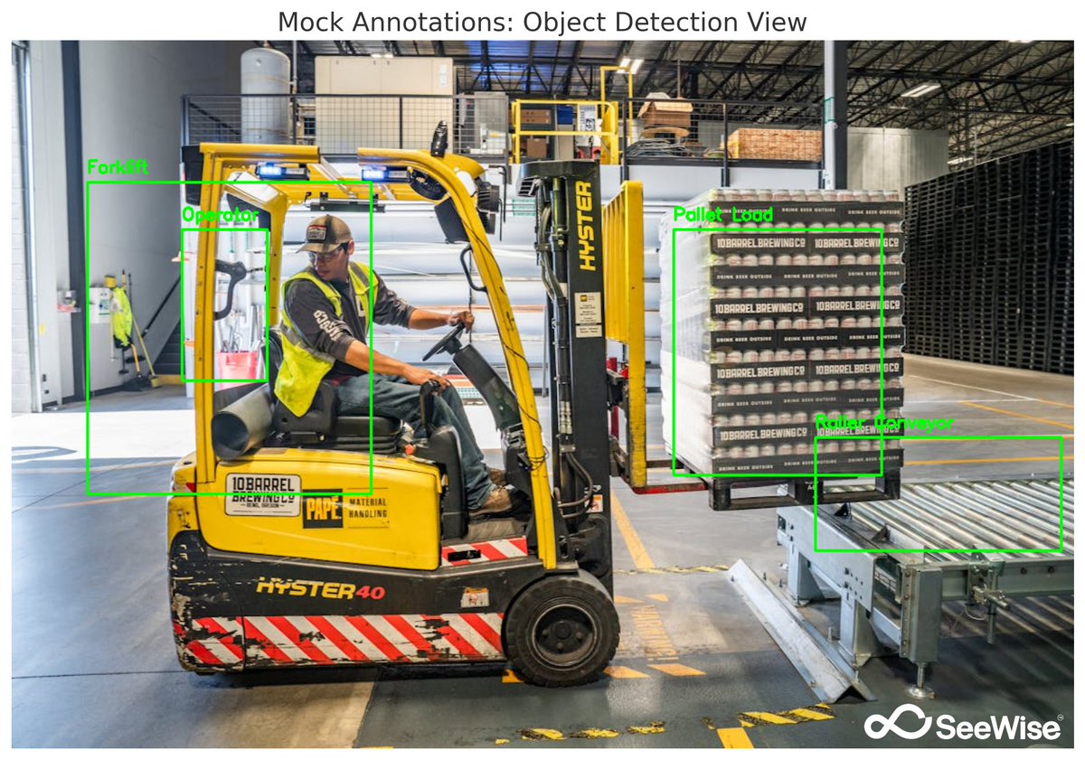 SeeWiseAI's tweet image. #TechyThursday : 001
Hey, this is Abusheik sharing knowledge via Techy Thursday this week:

Machine Human Interaction is a day to day affair at factories. Keeping Human safe from machines .....  Read more at  zurl.co/VJFOB #industry50 #visionai #computervision