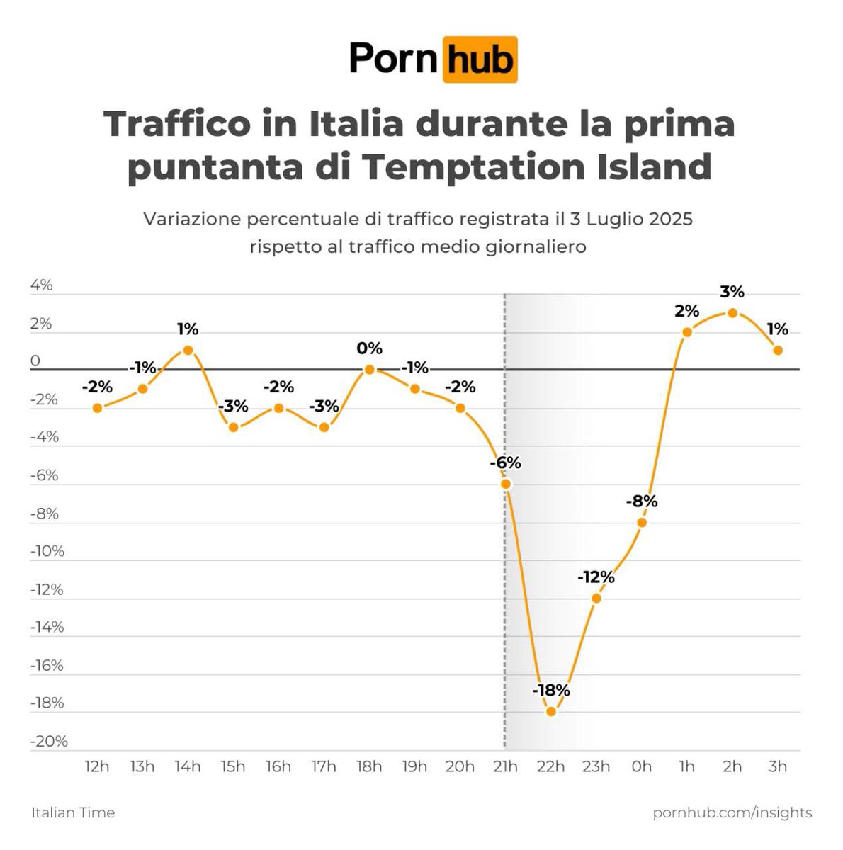 Trash Italiano tweet media