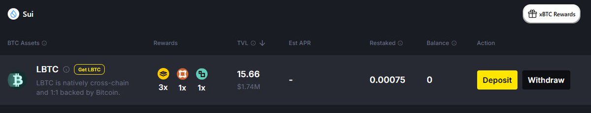 . <a href="/SuiNetwork/">Sui</a> 'te BTC tutan varsa <a href="/satlayer/">SatLayer 🟨🧊</a> 'de değerlendirebilir

LBTC vardı birazını buraya koydum biraz puan toplasın belki bir şey gelir, detaylara çok hakim değilim.

3x satlayer, 1x lombard, 1x babylon puanı veriyor