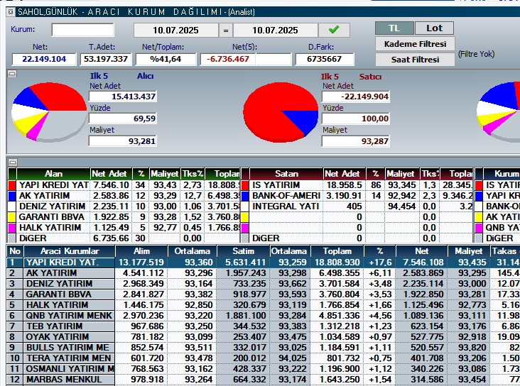 sahol de yine birşey deniyorlar sanırım.