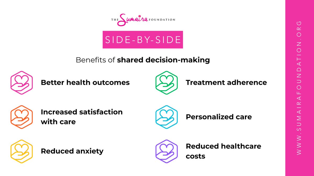 What are the benefits of shared decision-making?
🩷 Better health outcomes  
🧡 Increased satisfaction with care
💛 Reduced anxiety
💚 Treatment adherence
💙 Personalized care
💜 Reduced healthcare costs

To learn more about shared decision-making, visit sumairafoundation.org