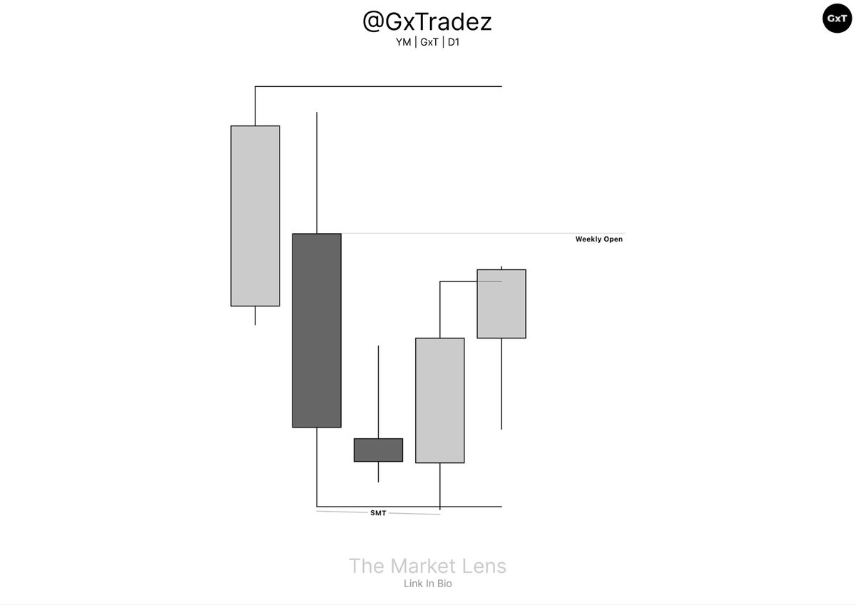 GxTradez tweet media