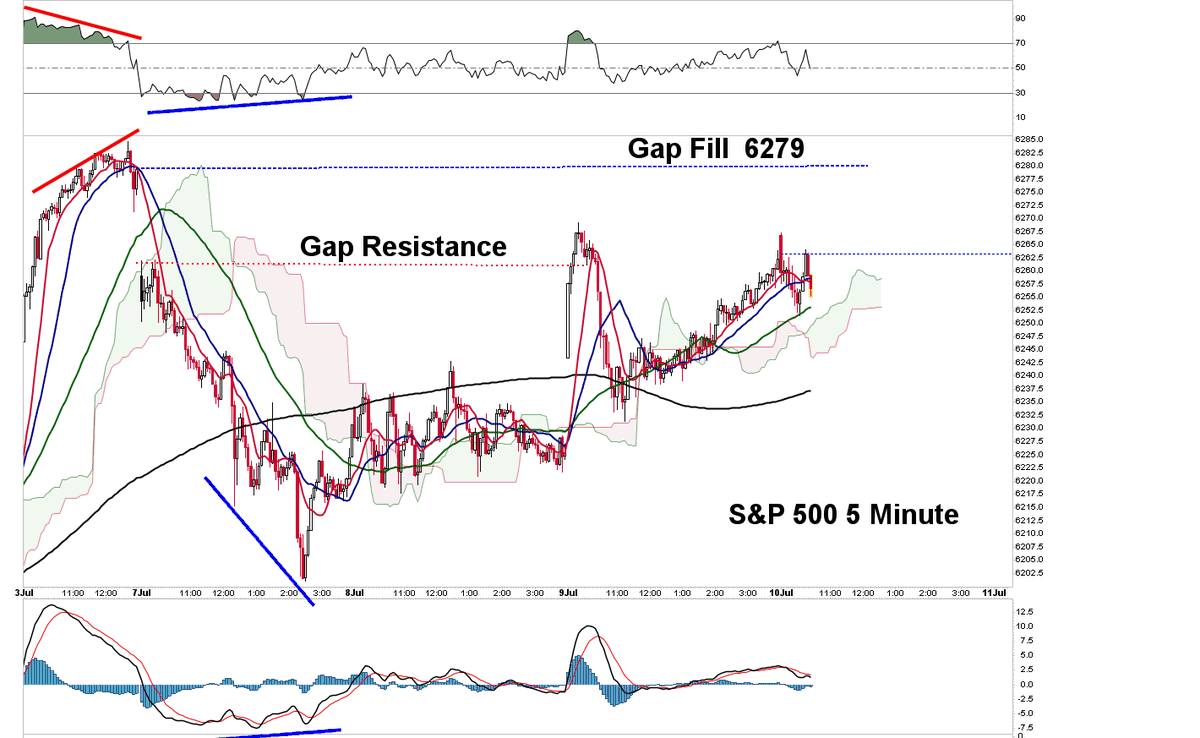 King of the Charts - The Michael Burry of Bitcoin tweet media