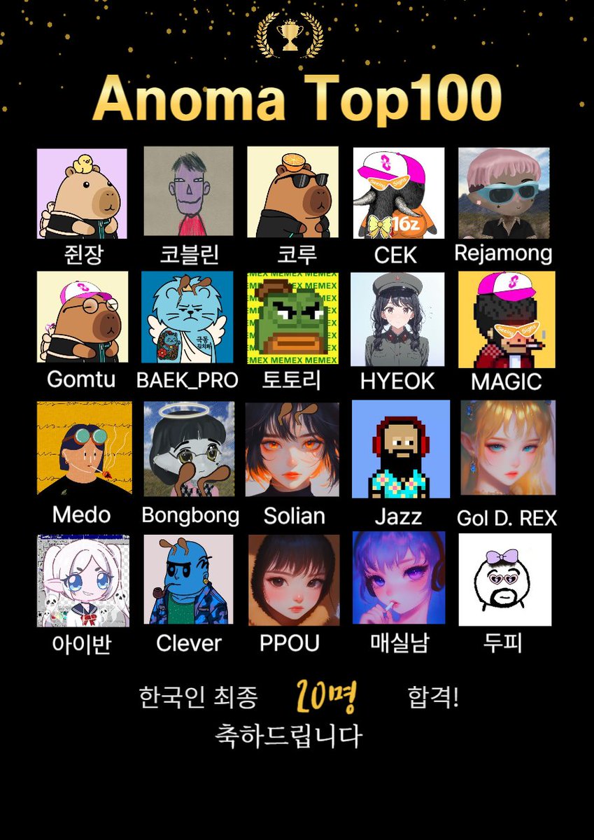 HYEOK.nadโโงโฆฟ (@hyeok8911) on Twitter photo Anoma Top100 ๋ฐํ! ํฉ๊ฒฉํ์ต๋๋ค!!
<a href="/anoma/">Anoma</a> ํ100 ๋ช
๋จ์ด ๋ฐํ๋๋ค์
์ด์ ์ค๋
์ท ์ฐ์ ์์ ์ 100๋ช
๋ช
๋จ์ ๊ณต๊ฐํ๊ณ
1000๋ช
์ค์ 10๋ช
์ ๋ ๋ฝ๋๋ค๊ณ ํฉ๋๋ค
์ข ๋ ๋ฝ์์ฃผ์ง ์ง๋ค ์ง...
๋คํํ ์ค๋
์ท ์์ ์ Top100์์ ๋ค์ด๊ฐ์์ด์
์ ์ด๋ฆ๋ ๋ช
๋จ์ ๋ค์ด๊ฐ ์์์ด์!!
PPOU๋์ ์ํ๋ฉด Anoma Top100 ๋ฐํ! ํฉ๊ฒฉํ์ต๋๋ค!!
<a href="/anoma/">Anoma</a> ํ100 ๋ช
๋จ์ด ๋ฐํ๋๋ค์
์ด์ ์ค๋
์ท ์ฐ์ ์์ ์ 100๋ช
๋ช
๋จ์ ๊ณต๊ฐํ๊ณ
1000๋ช
์ค์ 10๋ช
์ ๋ ๋ฝ๋๋ค๊ณ ํฉ๋๋ค
์ข ๋ ๋ฝ์์ฃผ์ง ์ง๋ค ์ง...
๋คํํ ์ค๋
์ท ์์ ์ Top100์์ ๋ค์ด๊ฐ์์ด์
์ ์ด๋ฆ๋ ๋ช
๋จ์ ๋ค์ด๊ฐ ์์์ด์!!
PPOU๋์ ์ํ๋ฉด