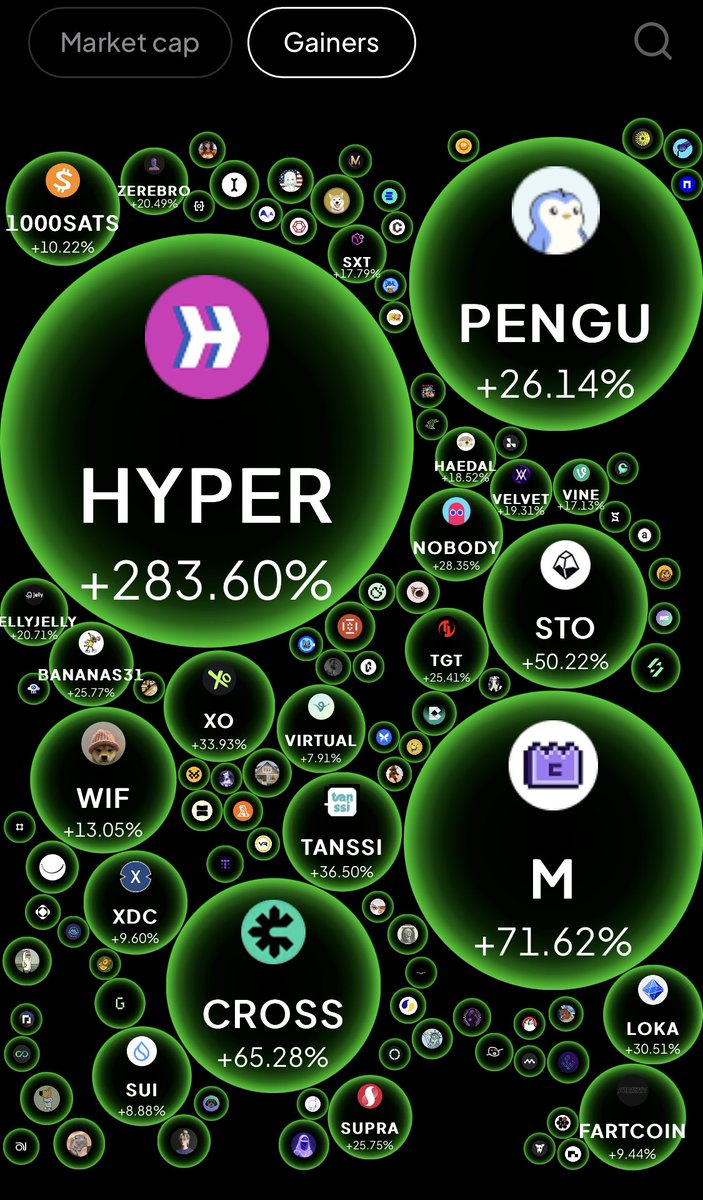 IamMasterFx's tweet image. 📈 Hey traders — have you peeked at the $WEEX Bubble Chart today?

One glance = all the market action you need.
Don&apos;t miss those juicy movers! 👀💬

#WEEX #BubbleChart #ceasefire #IndianArmy #amici24 #母の日 #Pakistan #PerthSanta