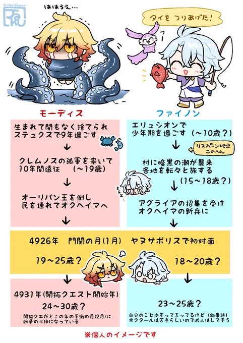 3.4バレ モスファイの年齢を考えたやつ 1周目基準 間違ってるとこあるかもしれない 